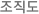 조직도